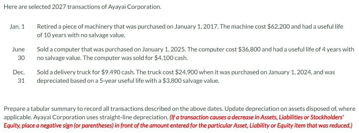 Here are selected 2027 transactions of Ayayai Corporation.
Jan. 1
June
30
Dec.
31
Retired a piece of machinery that was purchased on January 1, 2017. The machine cost $62,200 and had a useful life
of 10 years with no salvage value.
Sold a computer that was purchased on January 1, 2025. The computer cost $36,800 and had a useful life of 4 years with
no salvage value. The computer was sold for $4,100 cash.
Sold a delivery truck for $9,490 cash. The truck cost $24,900 when it was purchased on January 1, 2024, and was
depreciated based on a 5-year useful life with a $3,800 salvage value.
Prepare a tabular summary to record all transactions described on the above dates. Update depreciation on assets disposed of, where
applicable. Ayayai Corporation uses straight-line depreciation. (If a transaction causes a decrease in Assets, Liabilities or Stockholders'
Equity, place a negative sign (or parentheses) in front of the amount entered for the particular Asset, Liability or Equity item that was reduced.)