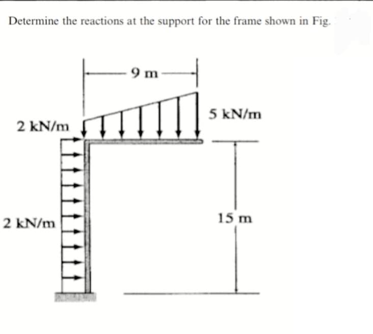 Determine the reactions at the support for the frame shown in Fig.
2 kN/m
2 kN/m
9m
5 kN/m
15 m