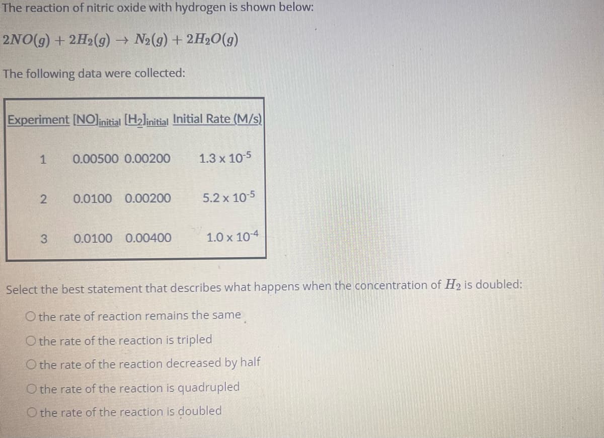 The reaction of nitric oxide with hydrogen is shown below:
2NO(g) + 2H2(g) → N2(g) + 2H₂O(g)
The following data were collected:
Experiment [NO] initial [H₂]initial Initial Rate (M/s)
1
2
3
0.00500 0.00200
0.0100 0.00200
0.0100 0.00400
1.3 x 10-5
5.2 x 10-5
1.0 x 10-4
Select the best statement that describes what happens when the concentration of H2 is doubled:
O the rate of reaction remains the same
O the rate of the reaction is tripled
O the rate of the reaction decreased by half
O the rate of the reaction is quadrupled
O the rate of the reaction is doubled