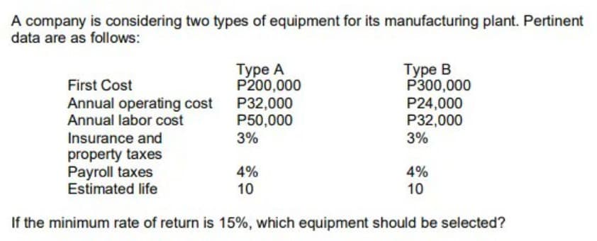 A company is considering two types of equipment for its manufacturing plant. Pertinent
data are as follows:
Туре A
P200,000
Р32,000
P50,000
3%
Туре В
P300,000
P24,000
Р32,000
3%
First Cost
Annual operating cost
Annual labor cost
Insurance and
property taxes
Payroll taxes
Estimated life
4%
10
4%
10
If the minimum rate of return is 15%, which equipment should be selected?
