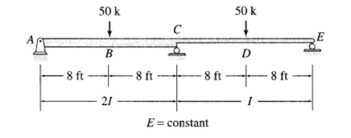50 k
B
.8 ft 8 ft.
C
50 k
D
-8 ft 8 ft
21
E = constant
