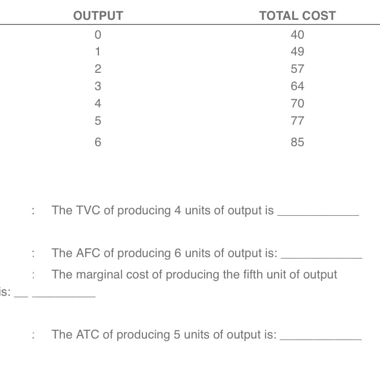 OUTPUT
TOTAL COST
40
49
2
57
3
64
4
70
5
77
6
85
The TVC of producing 4 units of output is
:
The AFC of producing 6 units of output is:
:
The marginal cost of producing the fifth unit of output
is:
:
The ATC of producing 5 units of output is:
