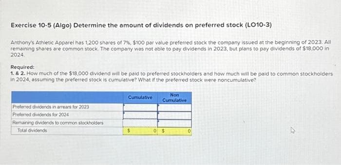 Exercise 10-5 (Algo) Determine the amount of dividends on preferred stock (LO10-3)
Anthony's Athletic Apparel has 1,200 shares of 7%, $100 par value preferred stock the company issued at the beginning of 2023. All
remaining shares are common stock. The company was not able to pay dividends in 2023, but plans to pay dividends of $18,000 in
2024.
Required:
1. & 2. How much of the $18,000 dividend will be paid to preferred stockholders and how much will be paid to common stockholders
in 2024, assuming the preferred stock is cumulative? What if the preferred stock were noncumulative?
Preferred dividends in arrears for 2023
Preferred dividends for 2024
Remaining dividends to common stockholders
Total dividends
Cumulative
$
Non
Cumulative
0 $
0