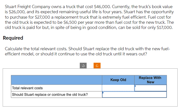 Stuart Freight Company owns a truck that cost $46,000. Currently, the truck's book value
is $26,000, and its expected remaining useful life is four years. Stuart has the opportunity
to purchase for $27,000 a replacement truck that is extremely fuel efficient. Fuel cost for
the old truck is expected to be $6,500 per year more than fuel cost for the new truck. The
old truck is paid for but, in spite of being in good condition, can be sold for only $17,000.
Required
Calculate the total relevant costs. Should Stuart replace the old truck with the new fuel-
efficient model, or should it continue to use the old truck until it wears out?
Total relevant costs
Should Stuart replace or continue the old truck?
Keep Old
Replace With
New