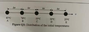 85°C
A
Ar
Ar
AT
55°C
с
Ar
70°C
30°C
B
D
Figure Q3: Distribution of the initial temperatures
25°C
E