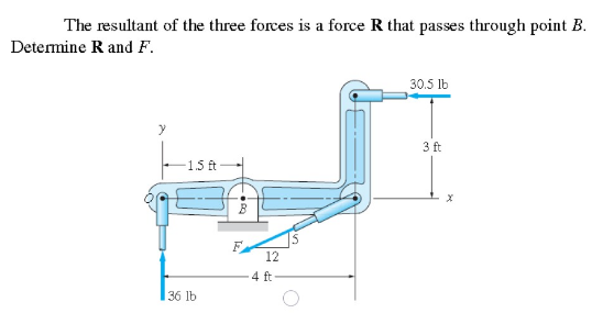 The resultant of the three forces is a force R that passes through point B.
Determine R and F.
30.5 lb
3 ft
-1.5 ft
F
12
4 ft
36 lb
