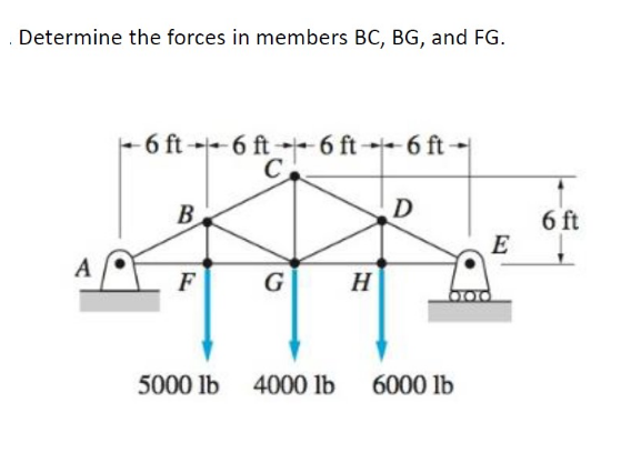 .Determine the forces in members BC, BG, and FG.
-6 ft 6 ft 6 ft 6 ft
C.
B
D
6 ft
E
A
F
G
H
5000 lb 4000 lb
6000 lb
