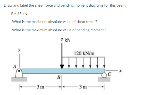 Draw and label the shear force and bending moment diagrams for this beam.
P= 65 kN
What is the maximum absolute value of shear force ?
What is the maximum absolute value of bending moment ?
P kN
y
120 kN/m
A
B
- 3 m
3 m
