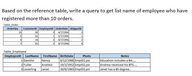 Based on the reference table, write a query to get list name of employee who have
registered more than 10 orders.
Table Order
OrderQty CustomerID EmployeeID OrderDate ShipperiD
3 4/7/1996
1
5/7/1996
2
8/7/1996
2 8/7/1996
10
5
4
7
90
81
34
81
Table Employee
EmployeelD LastName
1 Davolio
2 Fuller
3 Leverling
FirstName
Nancy
Andrew
Janet
1
2
4
Photo
BirthDate
8/12/1968 EmplD1.pic
19/2/1952 EmplD2.pic
30/8/1963 EmplD3.pic
Notes
Education includes a BA....
Andrew received his BTS....
Janet has a BS degree..