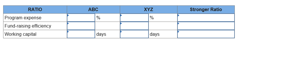 RATIO
АВС
XYZ
Stronger Ratio
Program expense
%
%
Fund-raising efficiency
Working capital
days
days
