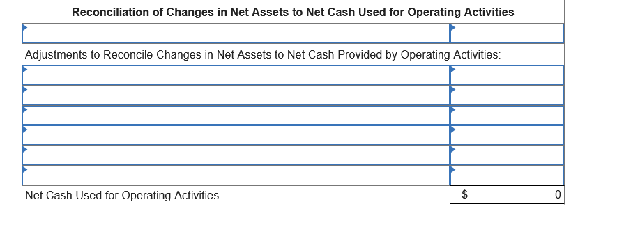 Reconciliation of Changes in Net Assets to Net Cash Used for Operating Activities
Adjustments to Reconcile Changes in Net Assets to Net Cash Provided by Operating Activities:
Net Cash Used for Operating Activities
%24
