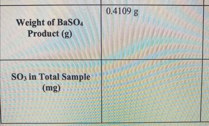 0.4109 g
Weight of BaS0,
Product (g)
SO3 in Total Sample
(mg)
