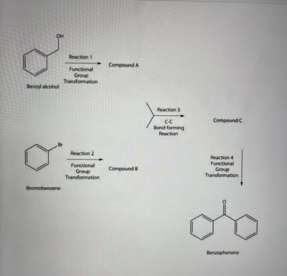 OH
Denzyl alcohol
Bromobenzene
Reaction 1
- Compound A
Functional
Group
Transformation
Reaction 2
Functional
Group
Transformation
Compound B
Reaction 3
Bond-forming
Reaction
Compound C
Reaction 4
Functional
Group
Transformation
Bentophenone