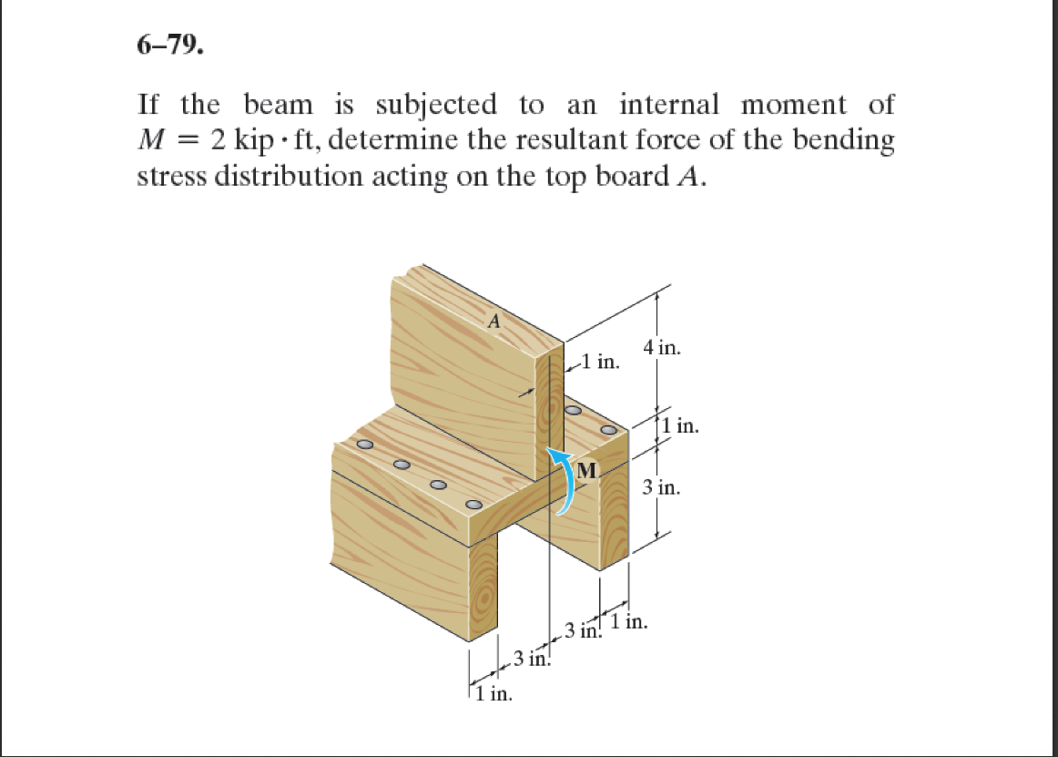6-79.
If the beam is subjected to an internal moment of
M = 2 kip · ft, determine the resultant force of the bending
stress distribution acting on the top board A.
4 in.
-1 in.
1 in.
M.
3 in.
3 in!
P1 in.
3 in!
1 in.
