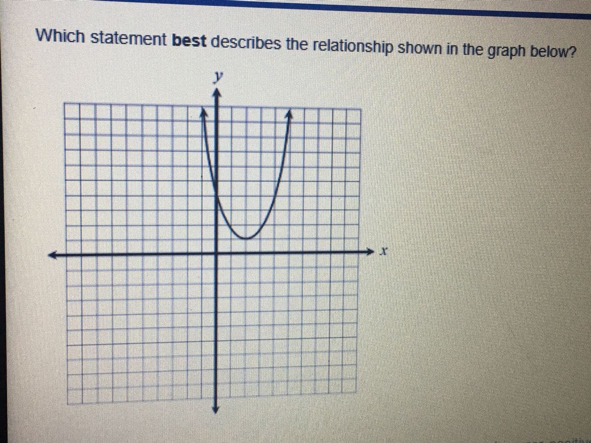 Which statement best describes the relationship shown in the graph below?
