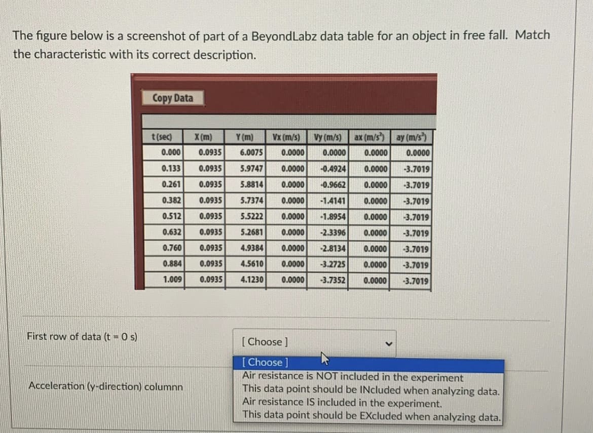 The figure below is a screenshot of part of a BeyondLabz data table for an object in free fall. Match
the characteristic with its correct description.
Copy Data
t(sec)
X (m)
Y (m)
Vx (m/s)
Vy (m/s)
ax (m/s) ay (m/s')
0.000
0.0935
6.0075
0.0000
0.0000
0.0000
0.0000
0.133
0.0935
5.9747
0.0000
-0.4924
0.0000
-3.7019
0.261
0.0935
5.8814
0.0000
-0.9662
0.0000
-3.7019
0.382
0.0935
5.7374
0.0000
-1.4141
0.0000
-3.7019
0.512
0.0935
5.5222
0.0000
-1.8954
0.0000
-3.7019
0.632
0.0935
5.2681
0.0000
-2.3396
0.0000
-3.7019
0.760
0.0935
4.9384
0.0000
-2.8134
0.0000
-3.7019
0.884
0.0935
4.5610
0.0000
-3.2725
0.0000
-3.7019
1.009
0.0935
4.1230
0.0000
-3.7352
0.0000
-3.7019
First row of data (t = 0 s)
[ Choose ]
[ Choose]
Air resistance is NOT included in the experiment
This data point should be INcluded when analyzing data.
Air resistance IS included in the experiment.
This data point should be EXcluded when analyzing data.
Acceleration (y-direction) columnn

