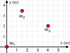 У (m)
m2
M3
m1
х (m)
1
4
5
LO
3.
2.
2.
