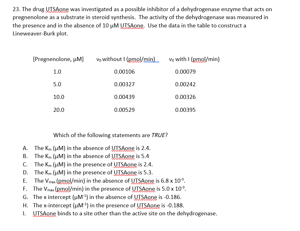 23. The drug UTSAone was investigated as a possible inhibitor of a dehydrogenase enzyme that acts on
pregnenolone as a substrate in steroid synthesis. The activity of the dehydrogenase was measured in
the presence and in the absence of 10 µM UTSAone. Use the data in the table to construct a
Lineweaver-Burk plot.
[Pregnenolone, µM]
Vo without I (pmol/min)
Vo with I (pmol/min)
1.0
0.00106
0.00079
5.0
0.00327
0.00242
10.0
0.00439
0.00326
20.0
0.00529
0.00395
Which of the following statements are TRUE?
A. The Km (uM) in the absence of UTSAone is 2.4.
The Km (uM) in the absence of UTSAone is 5.4
В.
The Km (uM) in the presence of UTSAone is 2.4.
D. The Km (µM) in the presence of UTSAone is 5.3.
The Vmax (pmol/min) in the absence of UTSAone is 6.8 x 103.
F. The Vmax (pmol/min) in the presence of UTSAone is 5.0 x 103.
С.
Е.
G. The x intercept (uM1) in the absence of UTSAone is -0.186.
H. The x-intercept (µM) in the presence of UTSAone is -0.188.
UTSAone binds to a site other than the active site on the dehydrogenase.
I.
w m
