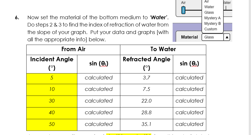 Air
Air
Vater
Water
Glass
Now set the material of the bottom medium to 'Water'.
Do steps 2 & 3 to find the index of refraction of water from
the slope of your graph. Put your data and graphs [with
6.
Mystery A
Mystery B
Custom
Material
Glass
all the appropriate info] below.
From Air
To Water
Incident Angle
Refracted Angle
sin (0)
sin (0.)
()
()
5
calculated
3.7
calculated
10
calculated
7.5
calculated
30
calculated
22.0
calculated
40
calculated
28.8
calculated
50
calculated
35.1
calculated
