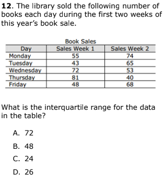 12. The library sold the following number of
books each day during the first two weeks of
this year's book sale.
Book Sales
Sales Week 1
55
Day
Monday
Tuesday
Wednesday
Thursday
Friday
Sales Week 2
74
43
72
81
48
65
53
40
68
What is the interquartile range for the data
in the table?
A. 72
В. 48
С. 24
D. 26
