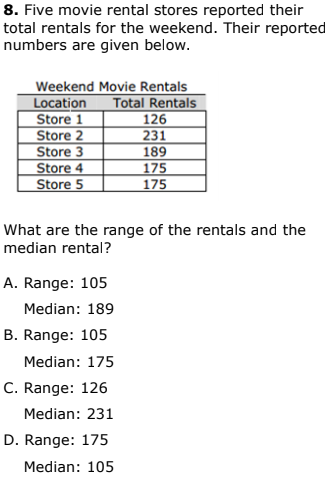 8. Five movie rental stores reported their
total rentals for the weekend. Their reported
numbers are given below.
Weekend Movie Rentals
Location
Store 1
Store 2
Store 3
Store 4
Store 5
Total Rentals
126
231
189
175
175
What are the range of the rentals and the
median rental?
A. Range: 105
Median: 189
B. Range: 105
Median: 175
C. Range: 126
Median: 231
D. Range: 175
Median: 105

