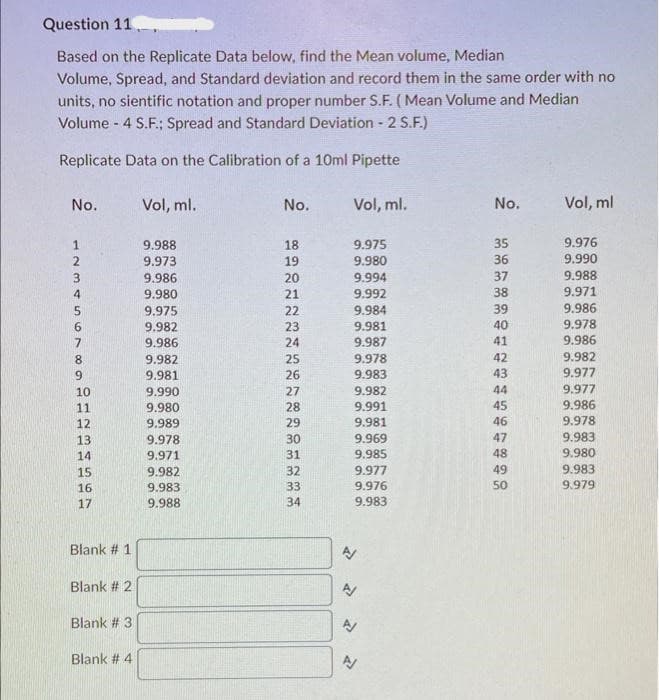 Question 11
Based on the Replicate Data below, find the Mean volume, Median
Volume, Spread, and Standard deviation and record them in the same order with no
units, no sientific notation and proper number S.F. (Mean Volume and Median
Volume - 4 S.F.; Spread and Standard Deviation - 2 S.F.)
Replicate Data on the Calibration of a 10ml Pipette
Vol, ml.
No.
1234
57699SAWN
8
10
11
12
13
14
15
16
17
Blank # 1
Blank # 2.
Blank # 3
Blank # 4
9.988
9.973
9.986
9.980
9.975
9.982
9.986
9.982
9.981
9.990
9.980
9.989
9.978
9.971
9.982
9.983
9.988
No.
18
19
20
21
22
23
24
25
26
27
28
29
30 31 32 33 34
Vol, ml.
9.975
9.980
9.994
9.992
9.984
9.981
9.987
9.978
9.983
9.982
9.991
9.981
9.969
9.985
9.977
9.976
9.983
N
A
N
No.
35
36
37
38
39
40
41
42
43
44
45
46
47
48
49
50
Vol, ml
9.976
9.990
9.988
9.971
9.986
9.978
9.986
9.982
9.977
9.977
9.986
9.978
9.983
9.980
9.983
9.979