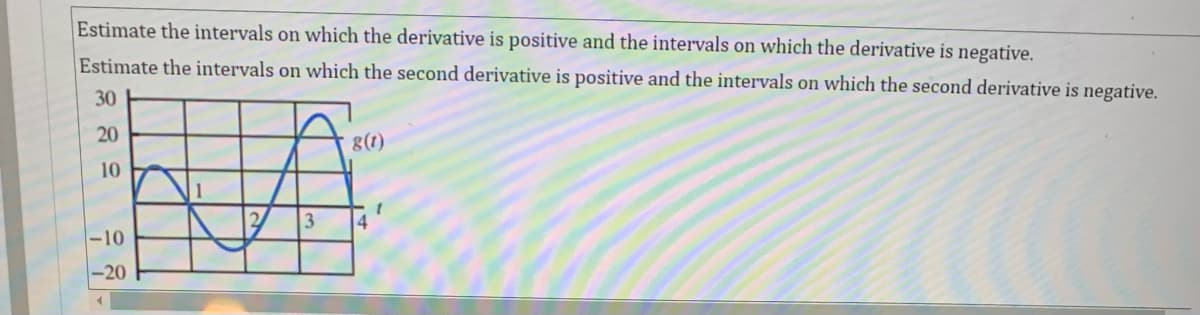 Estimate the intervals on which the derivative is positive and the intervals on which the derivative is negative.
Estimate the intervals on which the second derivative is positive and the intervals on which the second derivative is negative.
30
20
10
-10
-20
1
3
g(1)
