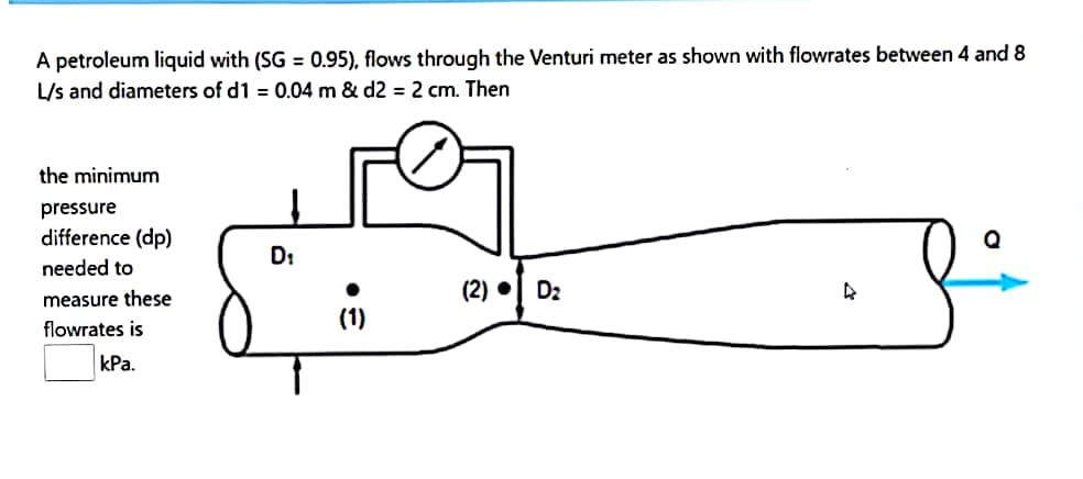 A petroleum liquid with (SG = 0.95), flows through the Venturi meter as shown with flowrates between 4 and 8
L/s and diameters of d1 = 0.04 m & d2 = 2 cm. Then
the minimum
pressure
difference (dp)
needed to
measure these
flowrates is
kPa.
D₁
(1)
(2).
D₂
4
f