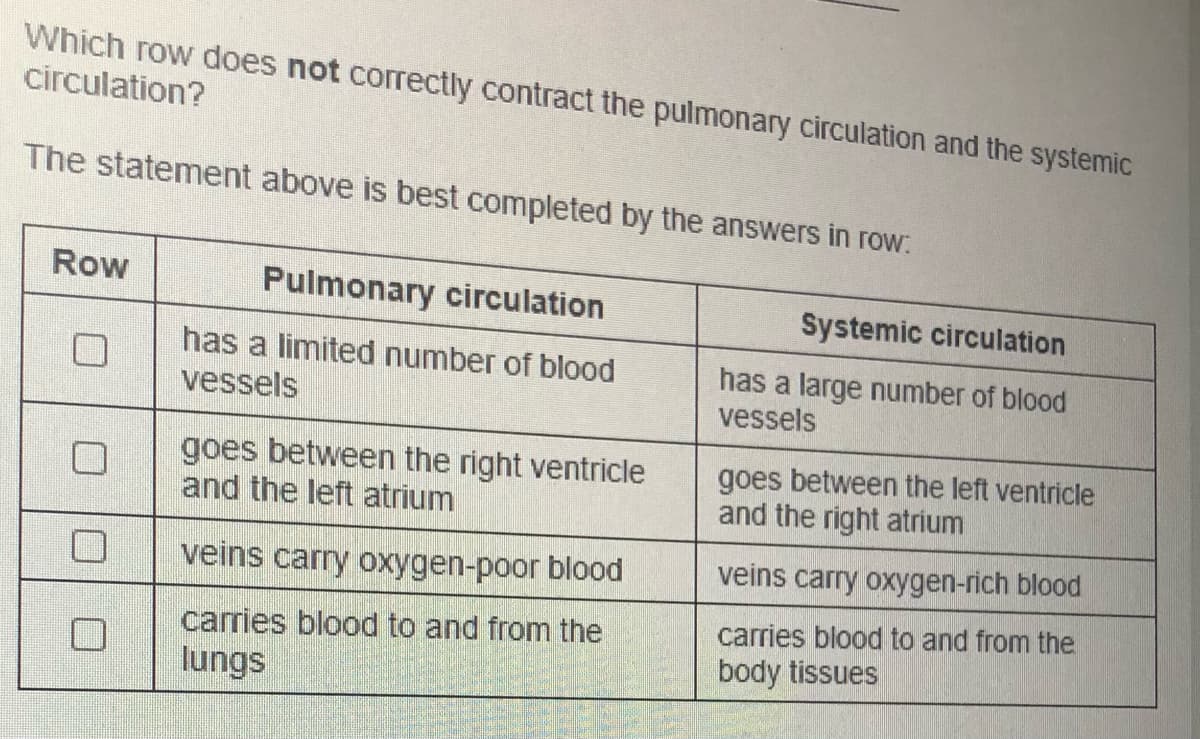 Which row does not correctly contract the pulmonary circulation and the systemic
circulation?
The statement above is best completed by the answers in row:
Row
Pulmonary circulation
Systemic circulation
has a limited number of blood
vessels
has a large number of blood
vessels
goes between the right ventricle
and the left atrium
goes between the left ventricle
and the right atrium
veins carry oxygen-poor blood
veins carry oxygen-rich blood
carries blood to and from the
body tissues
carries blood to and from the
lungs
