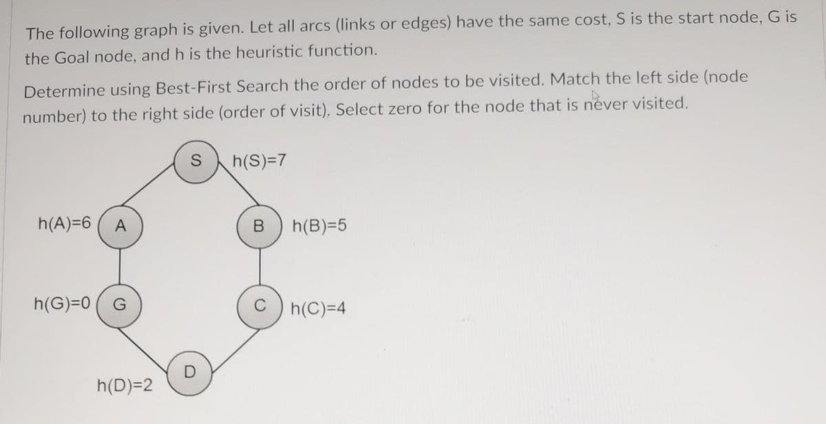 The following graph is given. Let all arcs (links or edges) have the same cost, S is the start node, G is
the Goal node, and h is the heuristic function.
Determine using Best-First Search the order of nodes to be visited. Match the left side (node
number) to the right side (order of visit). Select zero for the node that is never visited.
S
h(S)=7
h(A)=6 ( A
h(B)=5
h(G)=0
G
C
h(C)=4
D
h(D)=2
