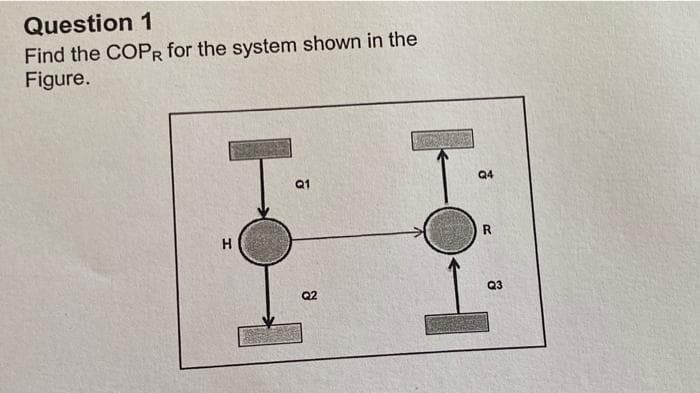 Question 1
Find the COPR for the system shown in the
Figure.
H
Q1
Q2
Q4
R
Q3