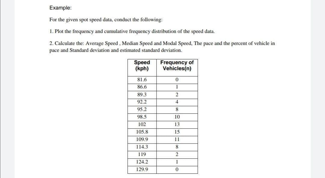 Example:
For the given spot speed data, conduct the following:
1. Plot the frequency and cumulative frequency distribution of the speed data.
2. Calculate the: Average Speed , Median Speed and Modal Speed, The pace and the percent of vehicle in
pace and Standard deviation and estimated standard deviation.
Speed
(kph)
Frequency of
Vehicles(n)
81.6
86.6
1
89.3
2
92.2
4
95.2
8
98.5
10
102
13
105.8
15
109.9
11
114.3
8
119
124.2
1
129.9
