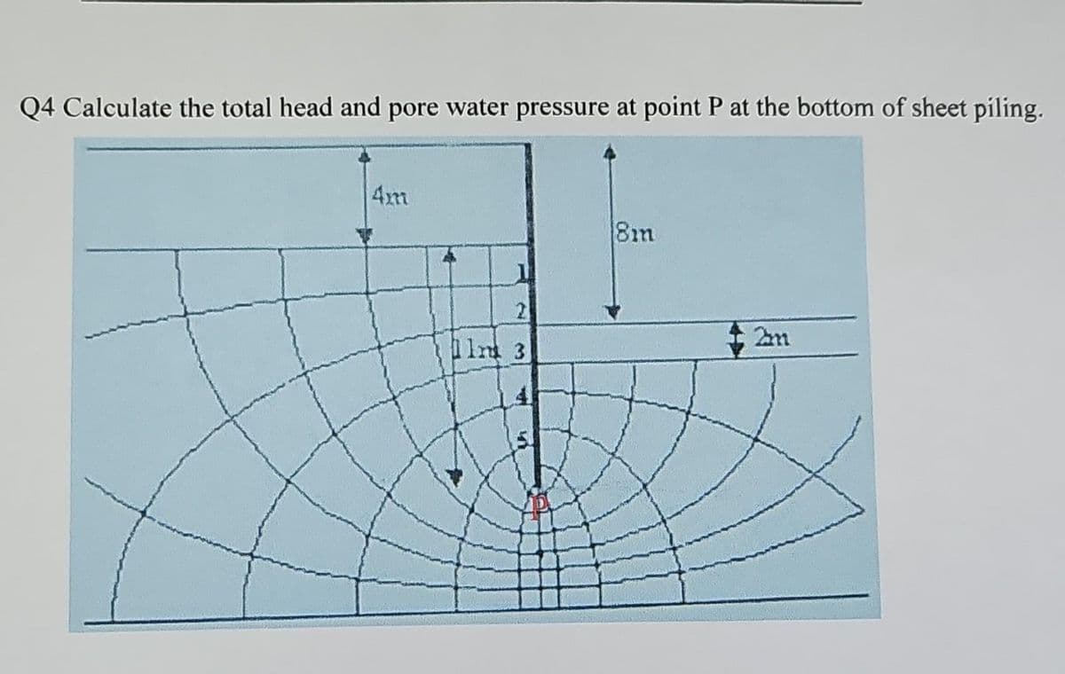 Q4 Calculate the total head and pore water pressure at point P at the bottom of sheet piling.
4m
2
lnd 3
fle
8m
2m