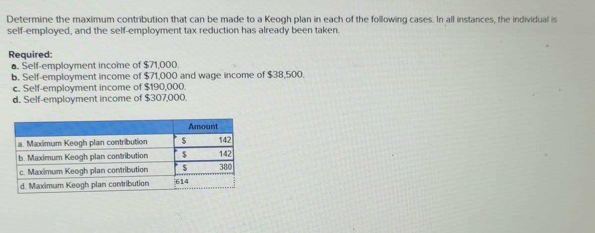 Determine the maximum contribution that can be made to a Keogh plan in each of the following cases. In all instances, the individual is
self-employed, and the self-employment tax reduction has already been taken.
Required:
a. Self-employment income of $71,000.
b. Self-employment income of $71,000 and wage income of $38,500.
c. Self-employment income of $190,000.
d. Self-employment income of $307,000.
a. Maximum Keogh plan contribution
b. Maximum Keogh plan contribution
c. Maximum Keogh plan contribution
d. Maximum Keogh plan contribution
$
$
Amount
$
614
142
142
380