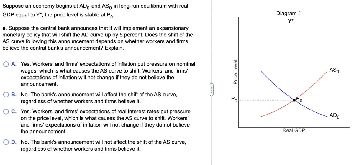 Suppose an economy begins at AD and AS in long-run equilibrium with real
GDP equal to Y*; the price level is stable at Po.
a. Suppose the central bank announces that it will implement an expansionary
monetary policy that will shift the AD curve up by 5 percent. Does the shift of the
AS curve following this announcement depends on whether workers and firms
believe the central bank's announcement? Explain.
OA. Yes. Workers' and firms' expectations of inflation put pressure on nominal
wages, which is what causes the AS curve to shift. Workers' and firms'
expectations of inflation will not change if they do not believe the
announcement.
OB. No. The bank's announcement will affect the shift of the AS curve,
regardless of whether workers and firms believe it.
O C. Yes. Workers' and firms' expectations of real interest rates put pressure
on the price level, which is what causes the AS curve to shift. Workers'
and firms' expectations of inflation will not change if they do not believe
the announcement.
O D. No. The bank's announcement will not affect the shift of the AS curve,
regardless of whether workers and firms believe it.
Price Level
Diagram 1
to
Real GDP
ASO
ADO
