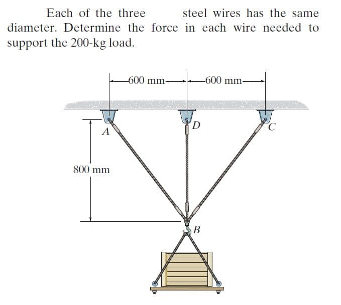 Each of the three
steel wires has the same
diameter. Determine the force in each wire needed to
support the 200-kg load.
600 mm-
-600 mm-
D
A
800 mm
B
