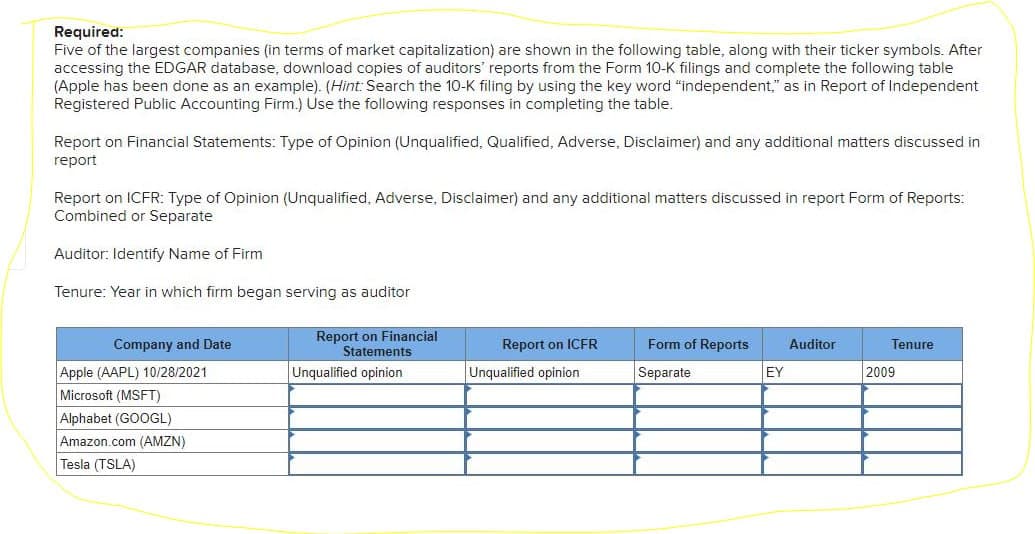 Required:
Five of the largest companies (in terms of market capitalization) are shown in the following table, along with their ticker symbols. After
accessing the EDGAR database, download copies of auditors' reports from the Form 10-K filings and complete the following table
(Apple has been done as an example). (Hint: Search the 10-K filing by using the key word "independent," as in Report of Independent
Registered Public Accounting Firm.) Use the following responses in completing the table.
Report on Financial Statements: Type of Opinion (Unqualified, Qualified, Adverse, Disclaimer) and any additional matters discussed in
report
Report on ICFR: Type of Opinion (Unqualified, Adverse, Disclaimer) and any additional matters discussed in report Form of Reports:
Combined or Separate
Auditor: Identify Name of Firm
Tenure: Year in which firm began serving as auditor
Company and Date
Apple (AAPL) 10/28/2021
Microsoft (MSFT)
Alphabet (GOOGL)
Amazon.com (AMZN)
Tesla (TSLA)
Report on Financial
Statements
Unqualified opinion
Report on ICFR
Unqualified opinion
Form of Reports
Auditor
Tenure
Separate
EY
2009