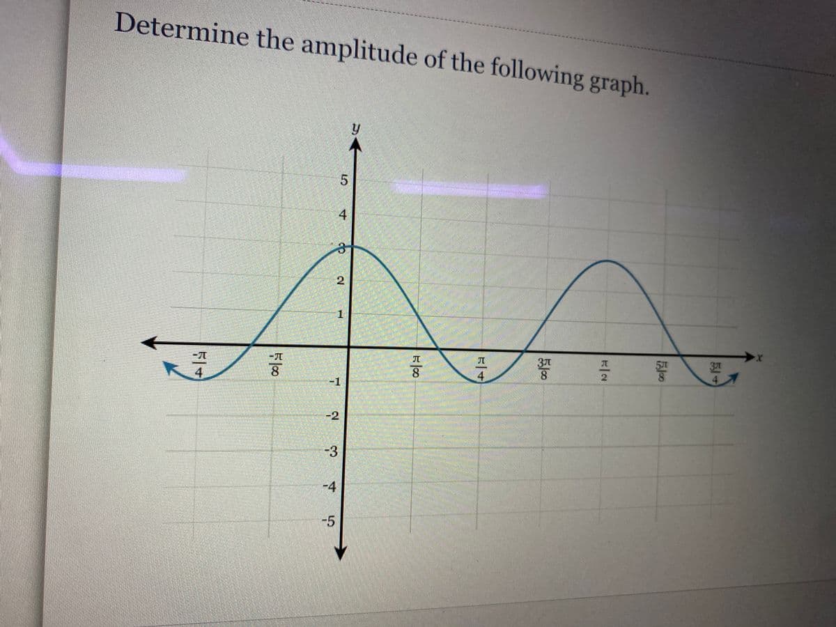 Determine the amplitude of the following graph.
2.
JI
37
4.
8.
8.
-1
47
-2
-3
-4
-5
4.
