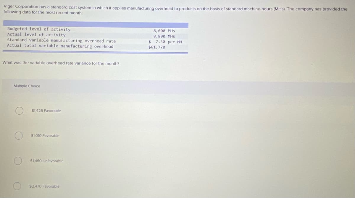 Viger Corporation has a standard cost system in which it applies manufacturing overhead to products on the basis of standard machine-hours (MHs). The company has provided the
following data for the most recent month:
Budgeted level of activity
Actual level of activity
Standard variable manufacturing overhead rate
Actual total variable manufacturing overhead
8,600 MHS
8,800 MHS
$ 7.30 per MH
$61,770
What was the variable overhead rate variance for the month?
Multiple Choice
$1.425 Favorable
$1,010 Favorable
$1.460 Unfavorable
$2470 Favorable
