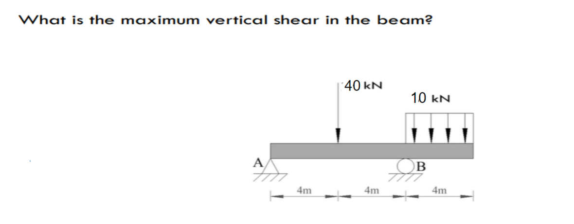 What is the maximum vertical shear in the beam?
4m
40 kN
4m
10 kN
OB
777
4m
