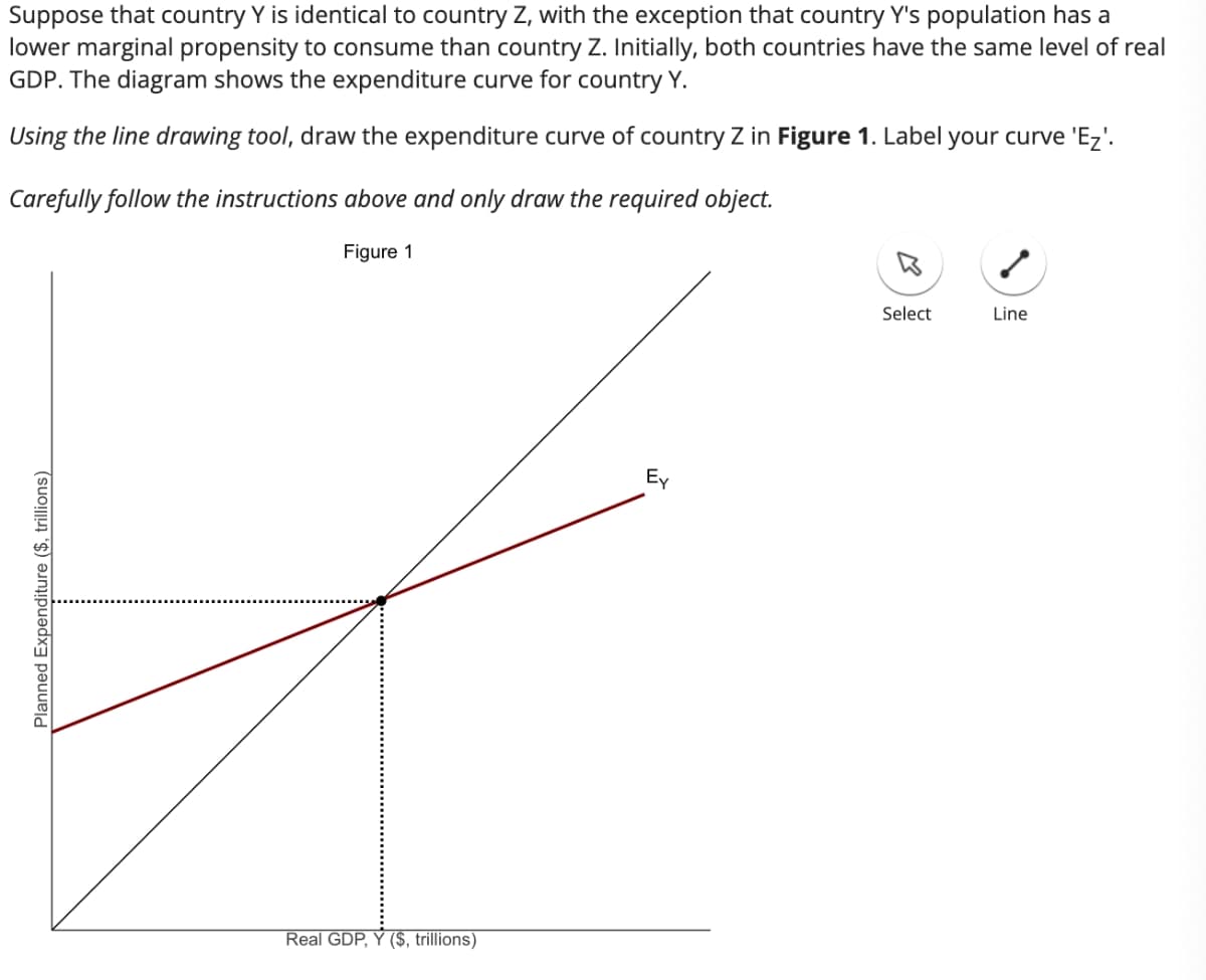 Suppose that country Y is identical to country Z, with the exception that country Y's population has a
lower marginal propensity to consume than country Z. Initially, both countries have the same level of real
GDP. The diagram shows the expenditure curve for country Y.
Using the line drawing tool, draw the expenditure curve of country Z in Figure 1. Label your curve 'Ez'.
Carefully follow the instructions above and only draw the required object.
Figure 1
Planned Expenditure ($, trillions)
Real GDP, Y ($, trillions)
Ex
Select
✓
Line