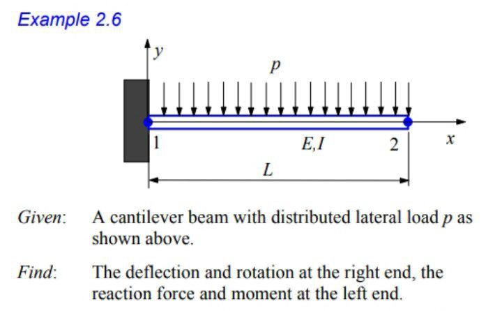 Example 2.6
E,I
2
L
A cantilever beam with distributed lateral load p as
shown above.
Given:
The deflection and rotation at the right end, the
reaction force and moment at the left end.
Find:
