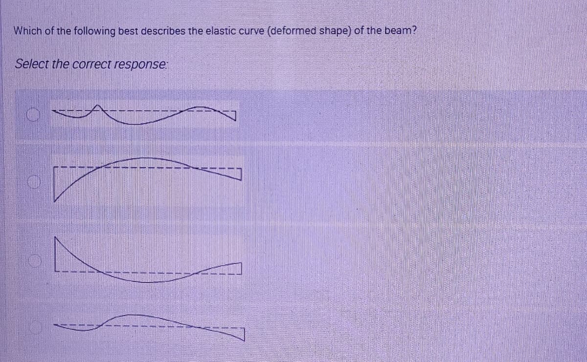 Which of the following best describes the elastic curve (deformed shape) of the beam?
Select the correct response

