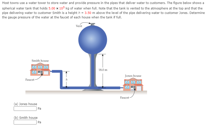 Most towns use a water tower to store water and provide pressure in the pipes that deliver water to customers. The figure below shows a
spherical water tank that holds 5.00 x 105 kg of water when full. Note that the tank is vented to the atmosphere at the top and that the
pipe delivering water to customer Smith is a height h = 3.50 m above the level of the pipe delivering water to customer Jones. Determine
the gauge pressure of the water at the faucet of each house when the tank if full.
Vent
Smith house
18.0 m
Jones house
Faucet -
Faucet -
(a) Jones house
Pa
(b) Smith house
Pa
