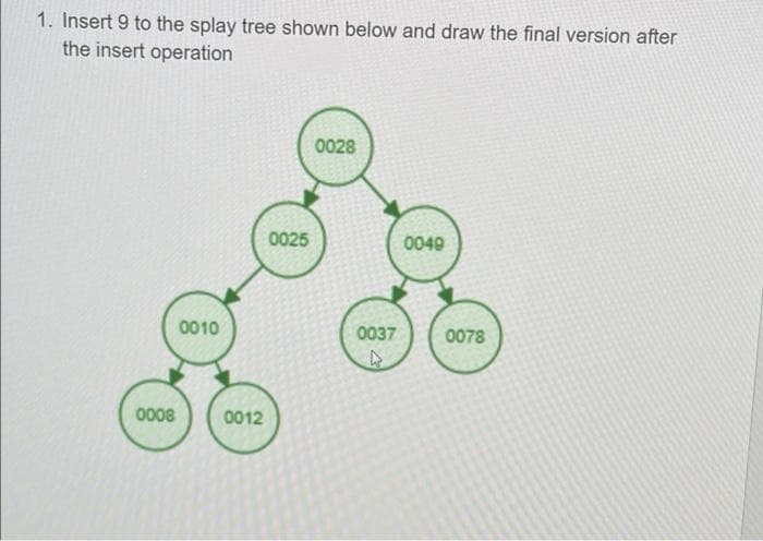 1. Insert 9 to the splay tree shown below and draw the final version after
the insert operation
0028
0025
0040
0010
0037
0078
0008
0012
