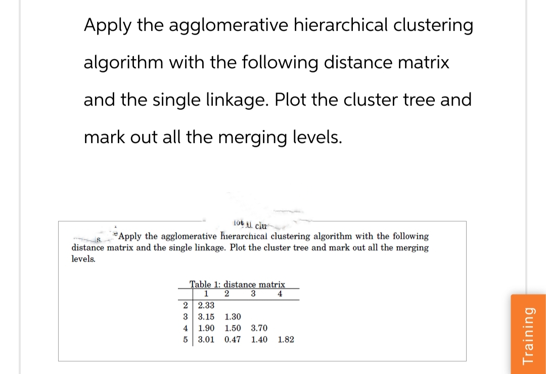 Apply the agglomerative hierarchical clustering
algorithm with the following distance matrix
and the single linkage. Plot the cluster tree and
mark out all the merging levels.
S
lot clu
Apply the agglomerative hierarchical clustering algorithm with the following
distance matrix and the single linkage. Plot the cluster tree and mark out all the merging
levels.
Table 1: distance matrix
1
2
2.33
2
3 3.15 1.30
3
4
4
1.90 1.50 3.70
5
3.01 0.47
1.40 1.82
Training