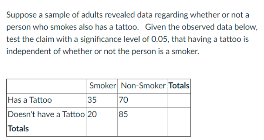 Suppose a sample of adults revealed data regarding whether or not a
person who smokes also has a tattoo. Given the observed data below,
test the claim with a significance level of 0.05, that having a tattoo is
independent of whether or not the person is a smoker.
Smoker Non-Smoker Totals
Has a Tattoo
35
70
Doesn't have a Tattoo 20
85
Totals
