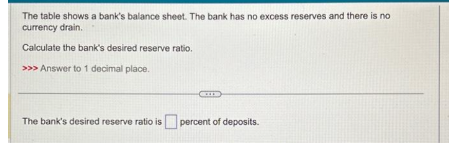 The table shows a bank's balance sheet. The bank has no excess reserves and there is no
currency drain.
Calculate the bank's desired reserve ratio.
>>> Answer to 1 decimal place.
The bank's desired reserve ratio is
percent of deposits.