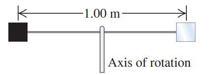 -1.00 m
Axis of rotation
