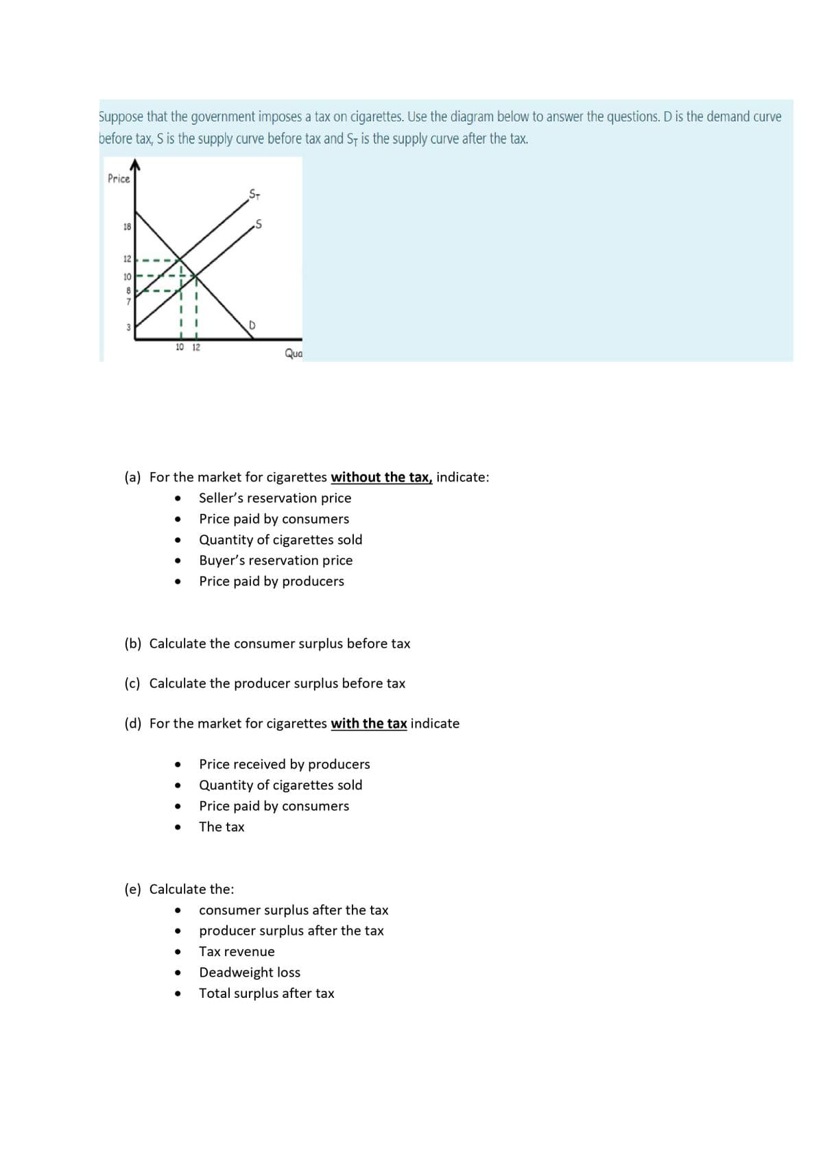 Suppose that the government imposes a tax on cigarettes. Use the diagram below to answer the questions. D is the demand curve
before tax, S is the supply curve before tax and S- is the supply curve after the tax.
Price
ST
18
12
10
8
7
10 12
Qua
(a) For the market for cigarettes without the tax, indicate:
Seller's reservation price
Price paid by consumers
Quantity of cigarettes sold
Buyer's reservation price
Price paid by producers
(b) Calculate the consumer surplus before tax
(c) Calculate the producer surplus before tax
(d) For the market for cigarettes with the tax indicate
Price received by producers
Quantity of cigarettes sold
Price paid by consumers
The tax
(e) Calculate the:
consumer surplus after the tax
producer surplus after the tax
Tax revenue
Deadweight loss
Total surplus after tax
